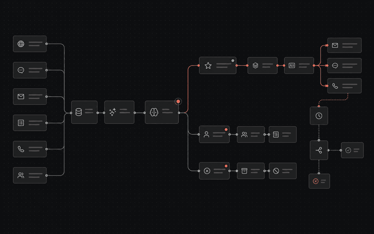 Sample workflow for AI lead enrichment, qualification, CRM routing, and follow-up