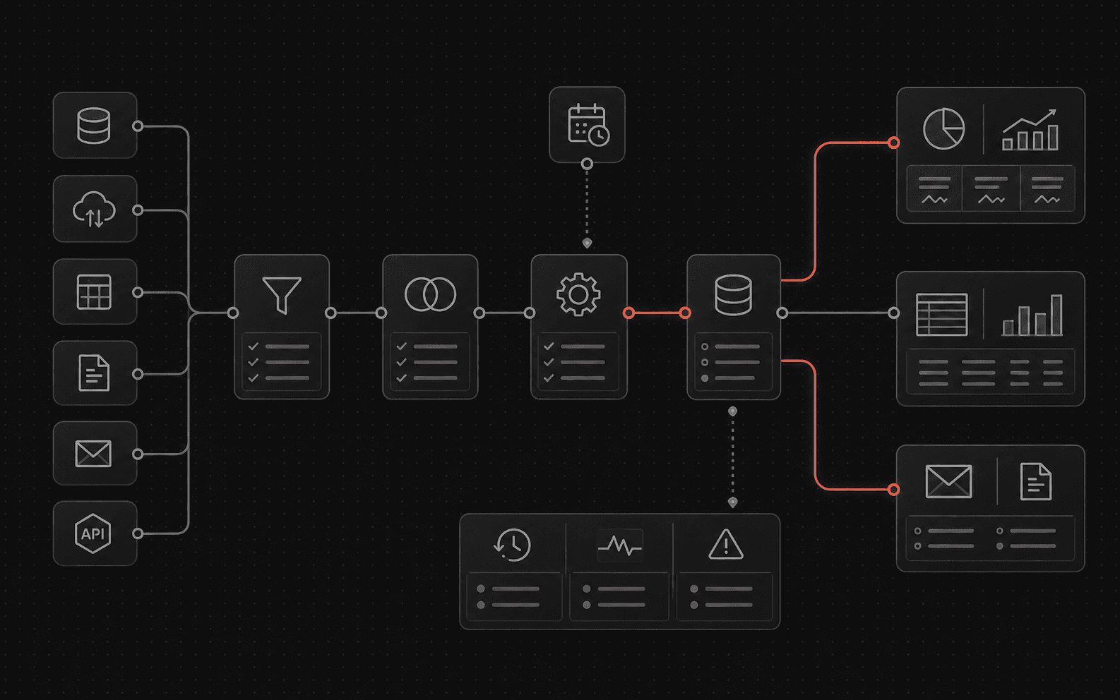 Sample workflow for scheduled data collection, cleaning, synchronization, and report delivery